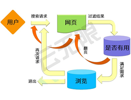 网站安全查询