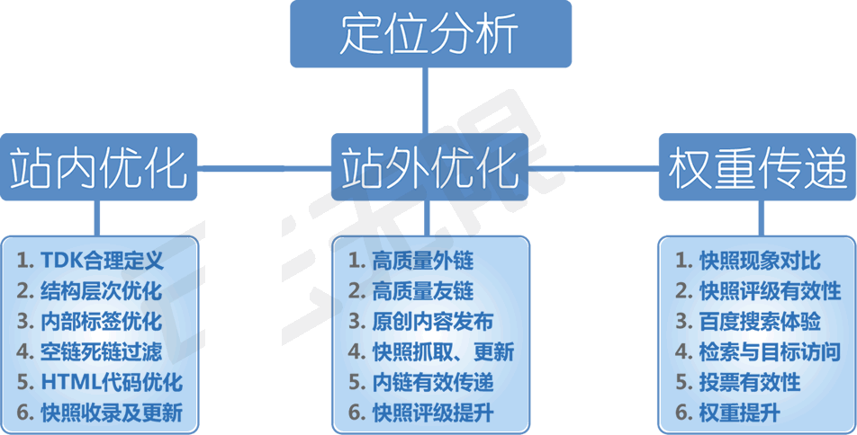 IP反查域名