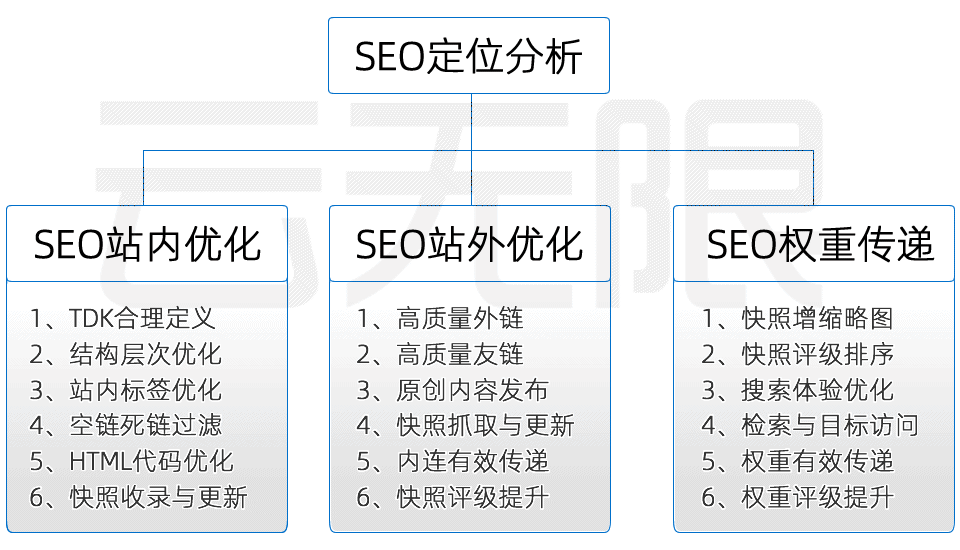 超级外链自助群发